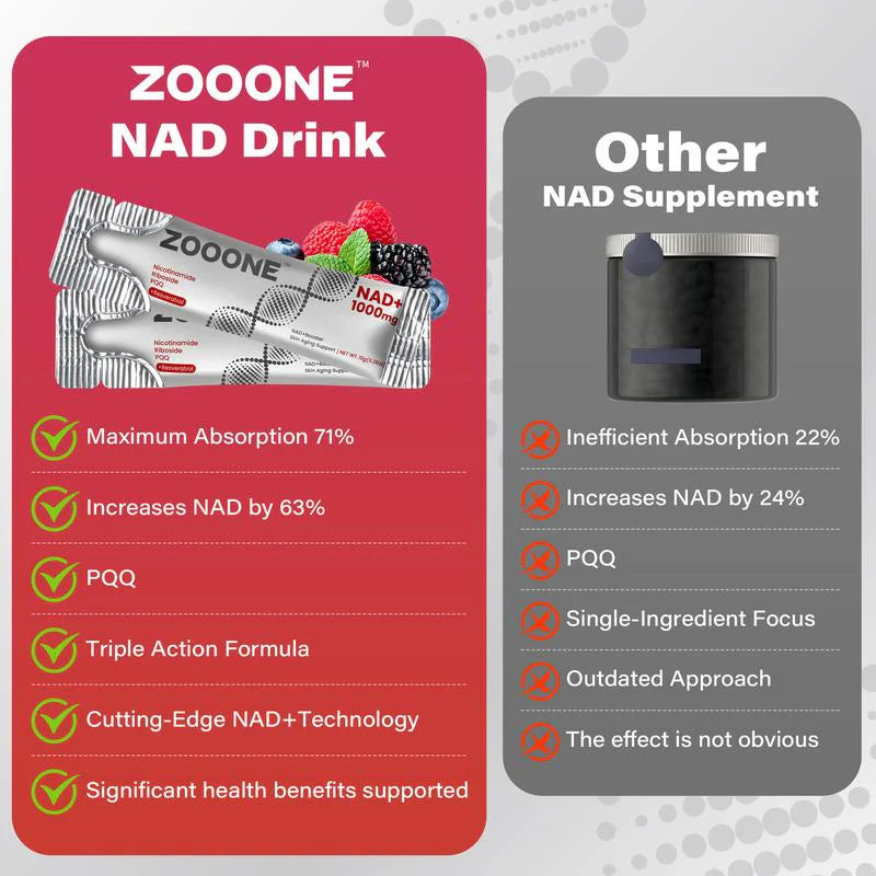 NAD+ Berry Flavor Drink Mix | Anti-Aging Energy Supplement with NAD+ Powder